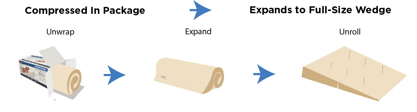 30-933 Comressed Wedge Explanation-1 30-933 Comressed Wedge Explanation-1