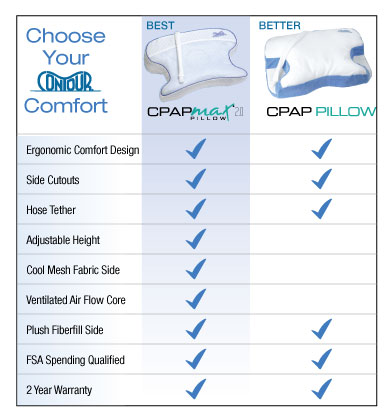 Core cpap pillow hotsell