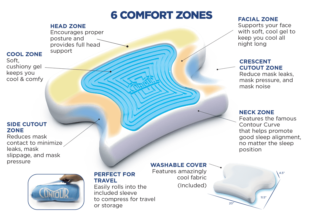 CoolPap zones-1