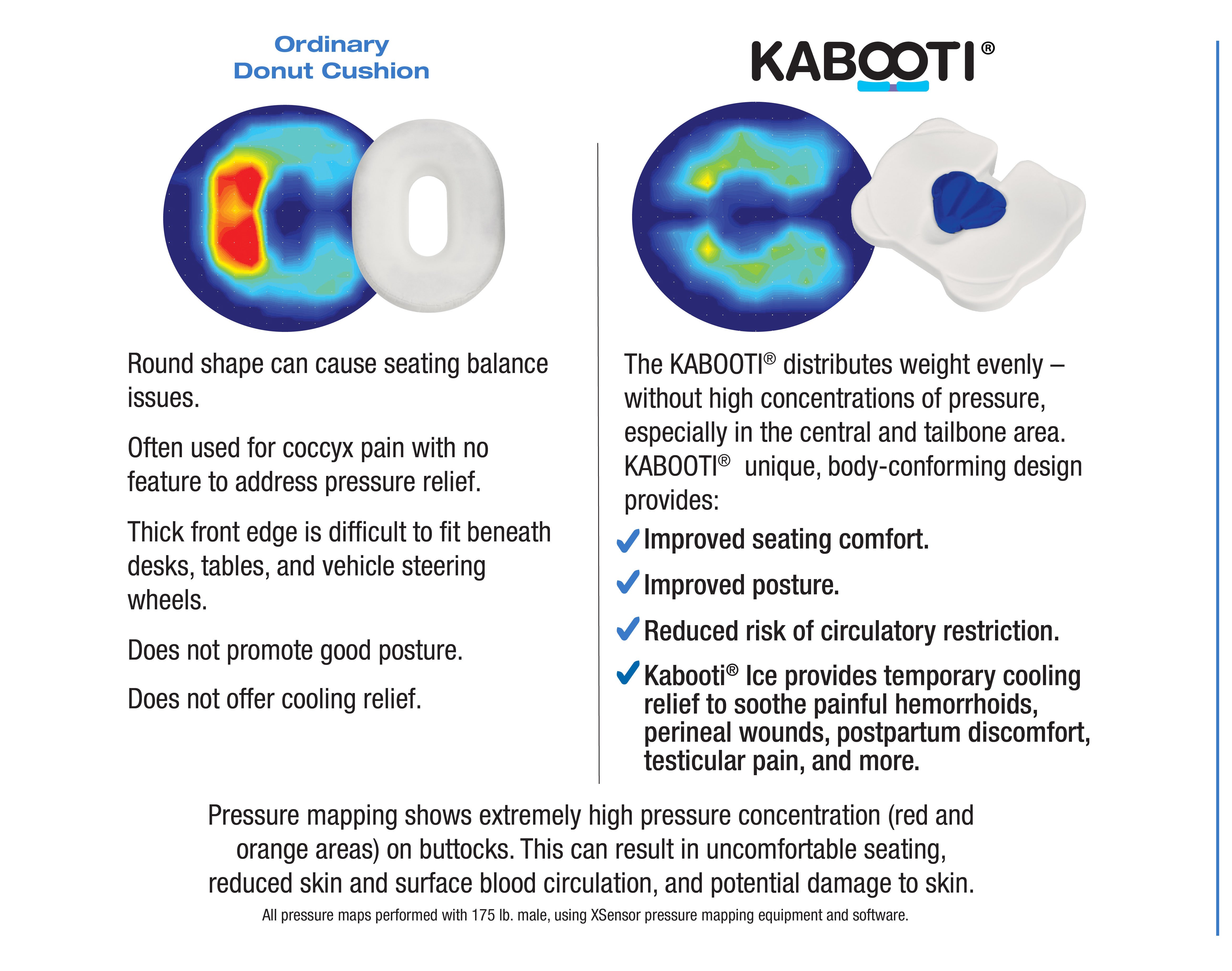 Contour Kabooti Coccyx Foam Seat Cushion - Blue