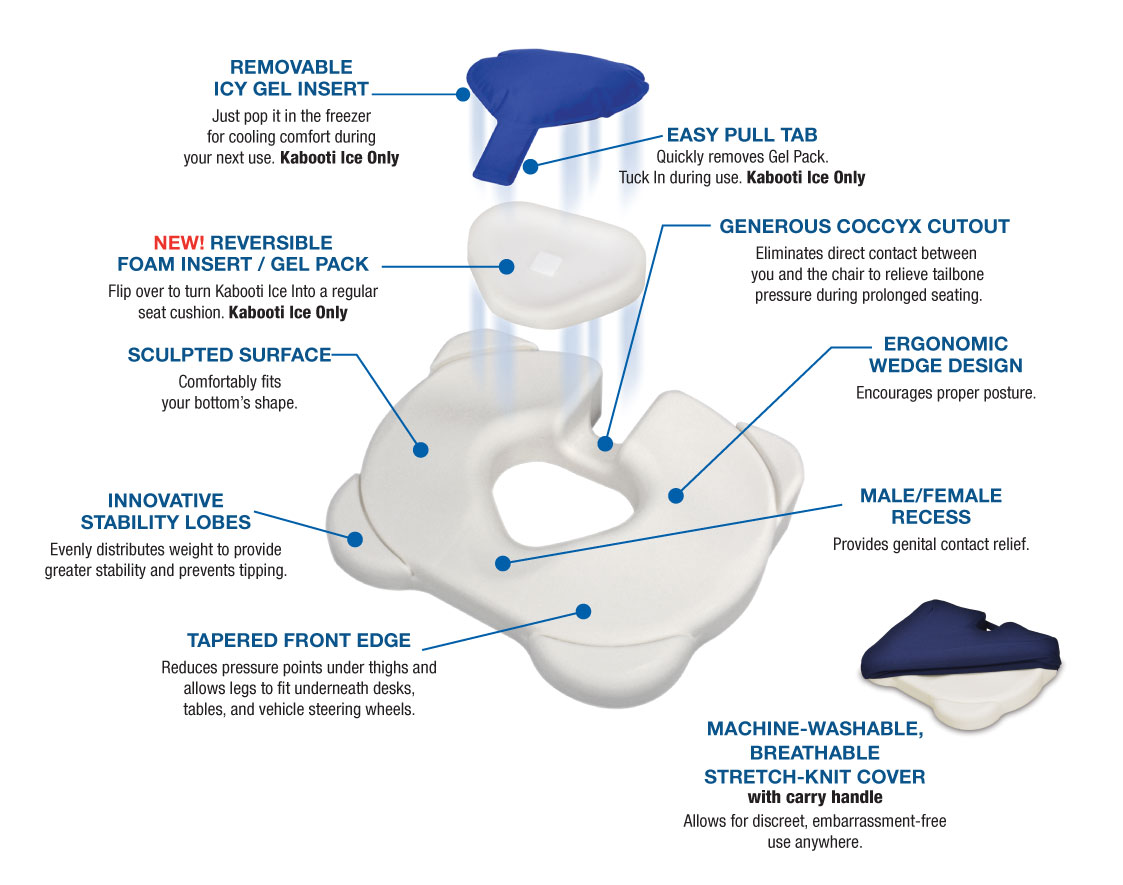 Contour Kabooti Cool Gel Seat Cushion | Coccyx Cushion for Tailbone Pain,  Sciatica, Back Pressure Relief | Cooling Seat Support, Ergonomic Chair
