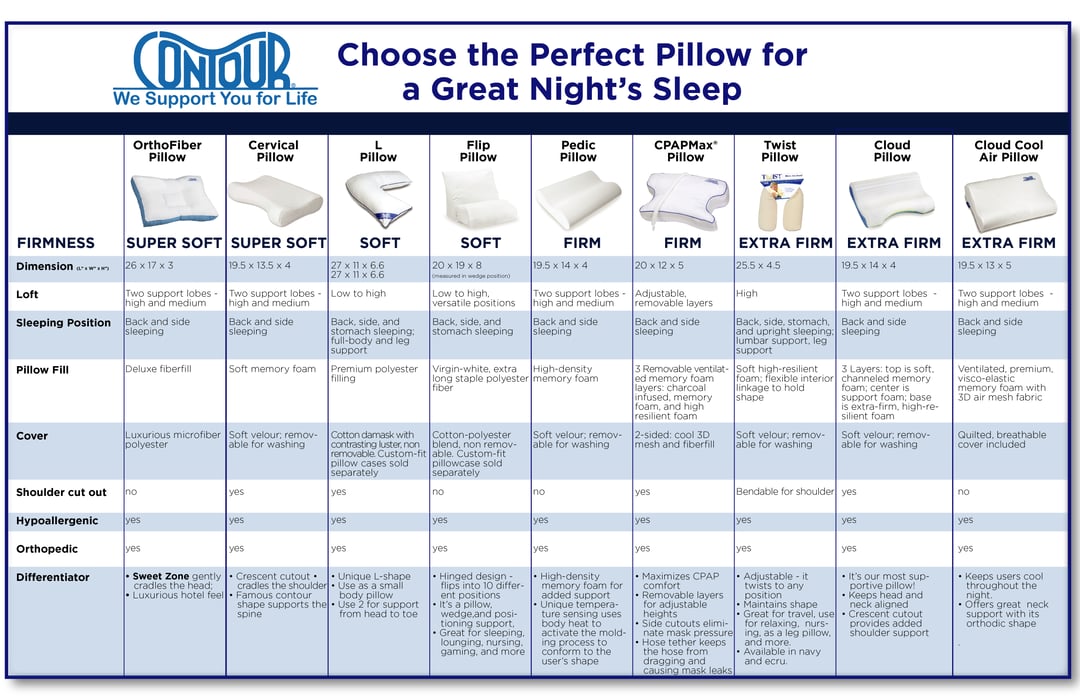 Guide to pillows