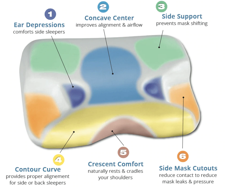 cpap pillow 2.0