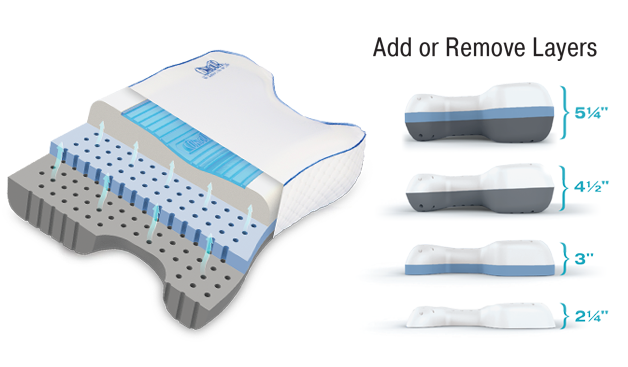 CPAPMax PIllow CPAPMax PIllow