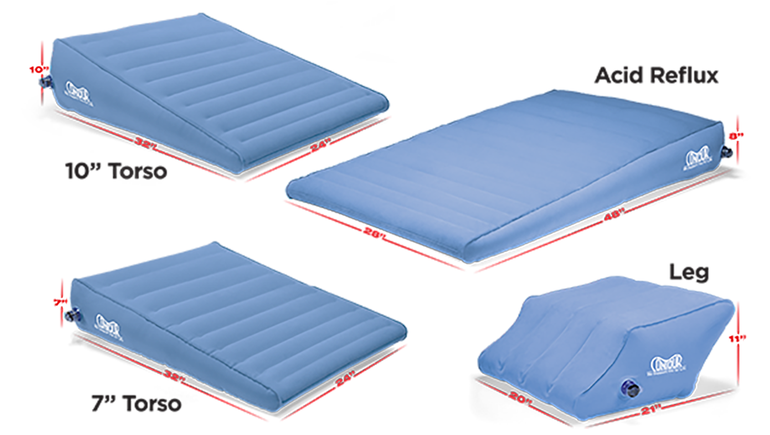 gerd wedge